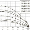 Скважинный насос Unipump БЦП 3.5-0.63-55 (1м)