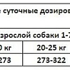 Сухой корм для собак Unica Natura Classe для взрослых уход за пищеварением 10 кг