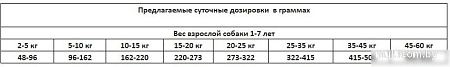 Сухой корм для собак Unica Natura Classe для взрослых уход за пищеварением 10 кг