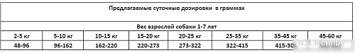 Сухой корм для собак Unica Natura Classe для взрослых уход за пищеварением 10 кг