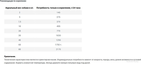 Консервированный корм для собак Happy Dog Sensible Pure Sweden (Оленина) 400 г