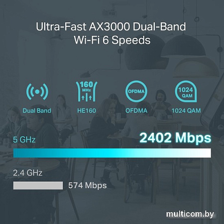 VPN-маршрутизатор TP-Link ER706W V1