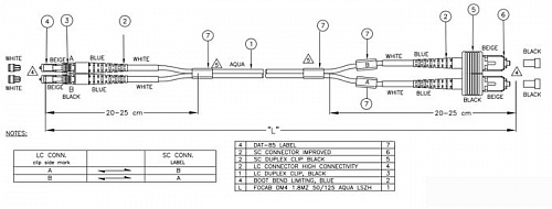 Кабель CommScope 2160048-5