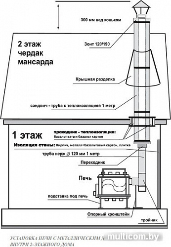 Печь-камин Бренеран АОТ-19 тип 04