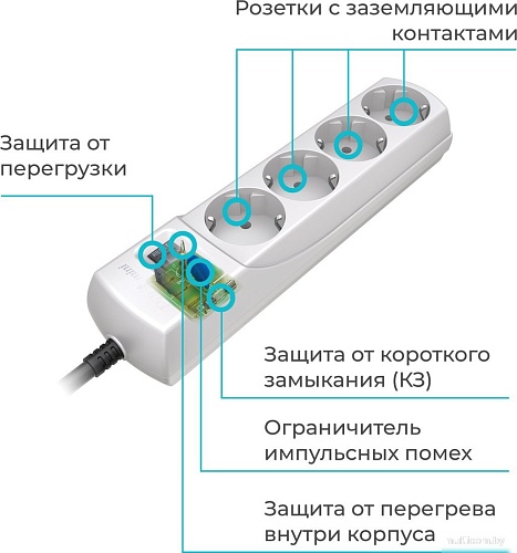Сетевой фильтр Pilot Mini (7 м, 4 розетки, белый)