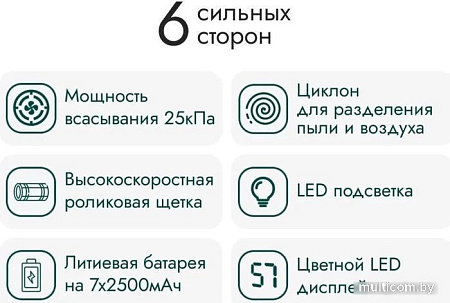 Пылесос Lydsto V11H YM-V11H-W03 (белый)