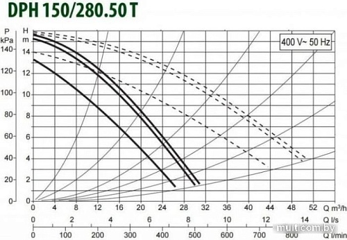 Циркуляционный насос DAB DPH 180/280.50 T