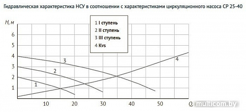 Запорная арматура Unipump Насосно-смесительный узел с термостат. стабилизацией MIX LOOP 81