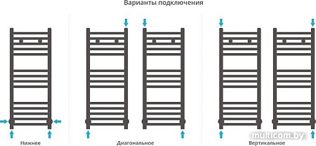 Полотенцесушитель Сунержа Модус 800x300 00-0250-8030