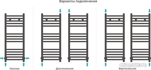 Полотенцесушитель Сунержа Модус 800x300 00-0250-8030
