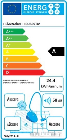 Пылесос Electrolux EUS89TM