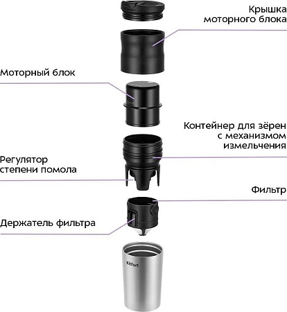 Аккумуляторная кофемолка Kitfort KT-7534