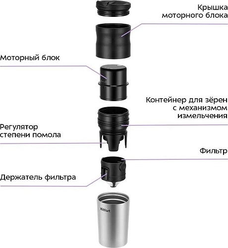 Аккумуляторная кофемолка Kitfort KT-7534
