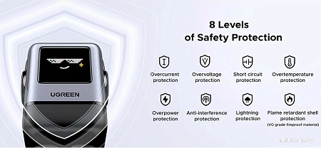 Сетевое зарядное Ugreen X688 45515B