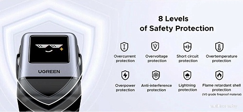 Сетевое зарядное Ugreen X688 45515B