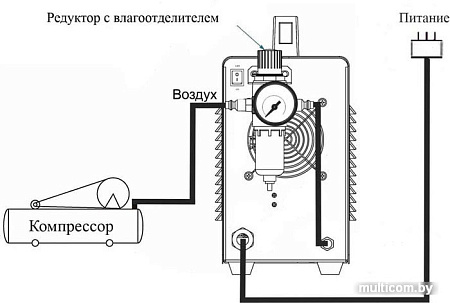 Аппарат плазменной резки Power CUT 40