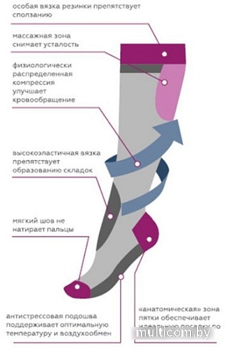 Гольфы компрессионные Venoteks 2C154 2 кл.к. (р.L, бежевый)