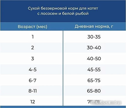 Сухой корм для кошек Doctrine для котят с лососем и белой рыбой 800 г