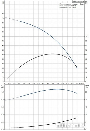Насос Grundfos SQE 5-50