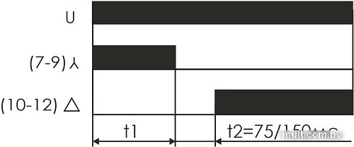 Реле времени Евроавтоматика F&F PCG-417 EA02.001.020