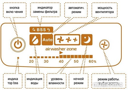 Мойка воздуха Winia AWM-40PTTC
