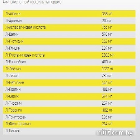 Комплекс Binasport Aminocomplex (400 шт)