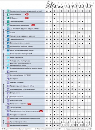 Сплит-система Mitsubishi Heavy Industries SRK71ZSPR-S/SRC71ZSPR-S