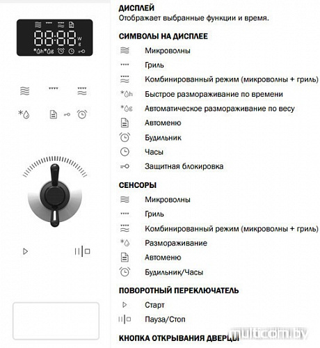 Микроволновая печь Gorenje MO25INB