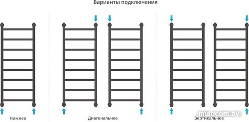 Полотенцесушитель Сунержа Галант+ 1000x400 00-0200-1040