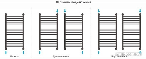 Полотенцесушитель Сунержа Богема+ 600x500 00-0220-6050