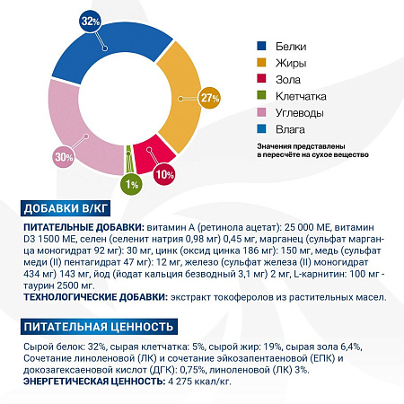 Сухой корм для кошек Monge VetSolution Dermatosis (1.5 кг)