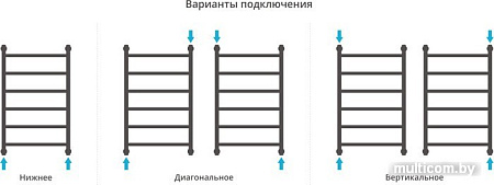 Полотенцесушитель Сунержа Галант+ 800x500 05-0200-8050