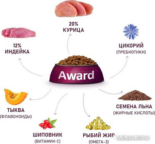 Сухой корм для собак Award Puppy Large для щенков крупных пород с курицей, индейкой с добавлением тыквы и шиповника 2 кг
