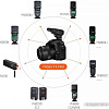 Трансмиттер Yongnuo YN560-TX PRO