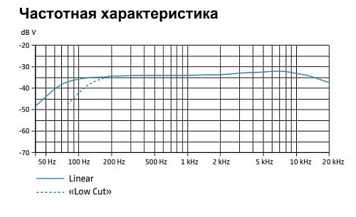 Микрофон Sennheiser MKE 600