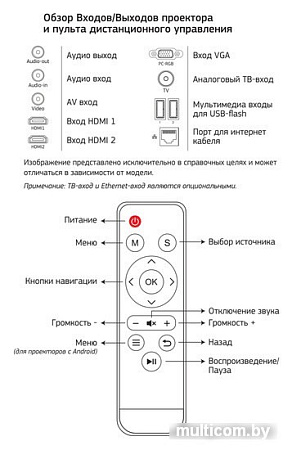 Проектор CACTUS CS-PRM.05WT.WUXGA-A