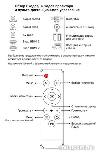 Проектор CACTUS CS-PRM.05WT.WUXGA-A