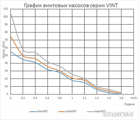 Насос Maxpump maxiVINT