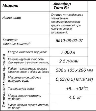 Стационарная система "под мойкой" АКВАФОР Трио Fe