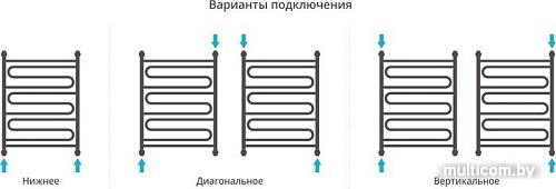 Полотенцесушитель Сунержа Элегия+ 800x600 00-0205-8060