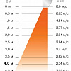 Тепловая завеса ZILON ZVV-1W15