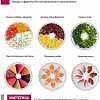 Сушилка для овощей и фруктов Мастерица EFD-0903VM