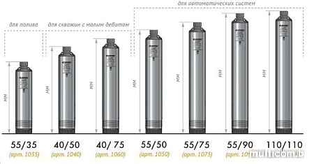 Насос Джилекс Водомет Проф 110/110
