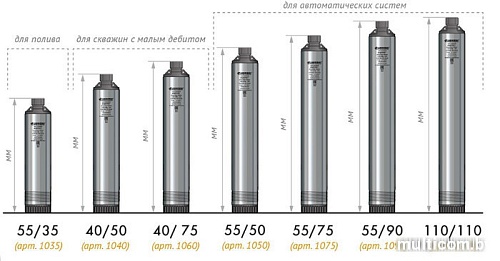 Насос Джилекс Водомет Проф 110/110