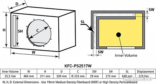 Головка сабвуфера Kenwood KFC-PS2517W