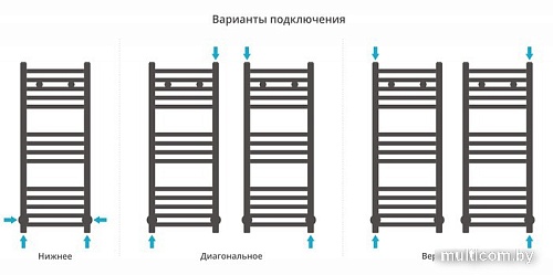 Полотенцесушитель Сунержа Модус 800х300 31-0250-8030