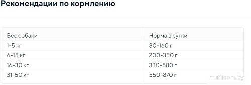 Сухой корм для собак Anima для взрослых всех пород с ягненком и рисом 3 кг