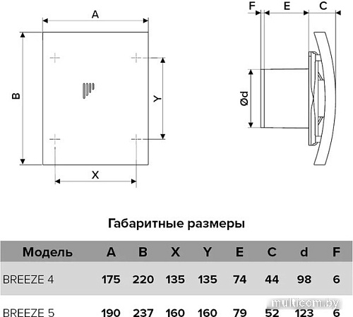 Осевой вентилятор DiCiTi Breeze 4C