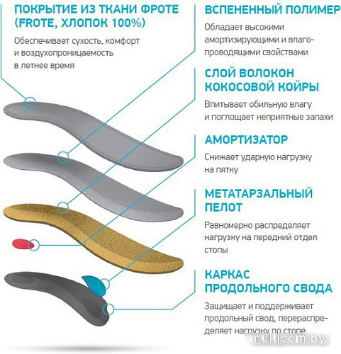 Стельки ортопедические Ortmann Spira (р.40)