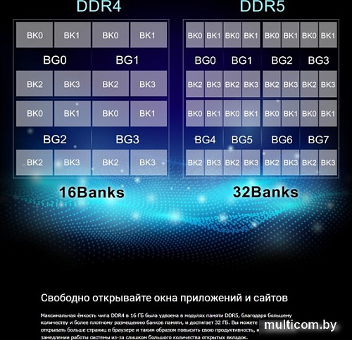 Оперативная память Silicon-Power 16ГБ DDR5 4800 МГц SP016GBLVU480F02